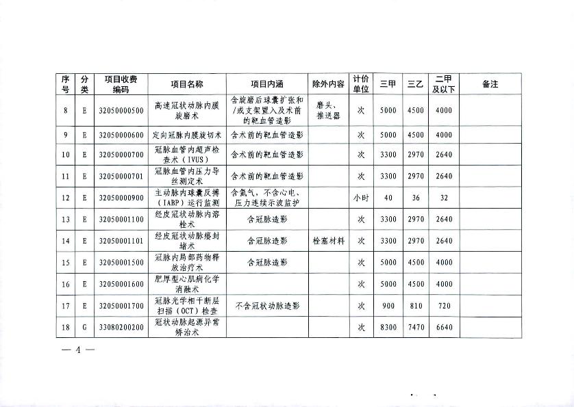 關于2021年市縣統(tǒng)籌聯(lián)動調(diào)整部分醫(yī)療服務項目價格的通知_4.jpg