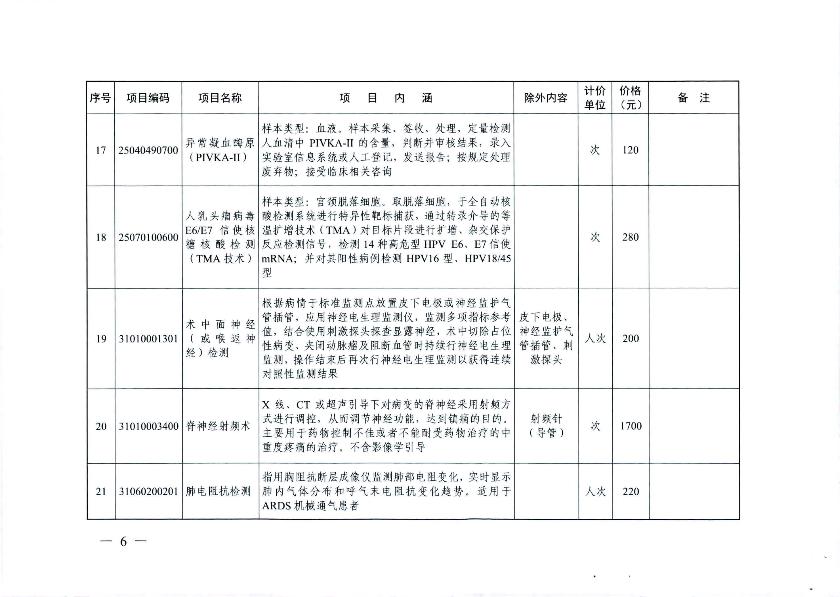 新增醫(yī)療服務(wù)價(jià)格項(xiàng)目的通知_8.jpg