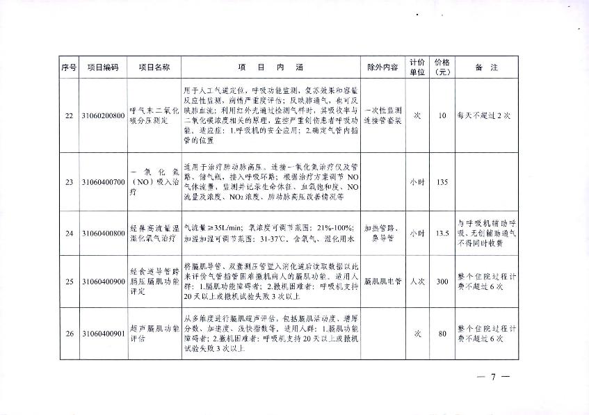 新增醫(yī)療服務(wù)價(jià)格項(xiàng)目的通知_9.jpg