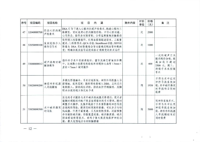 新增醫(yī)療服務(wù)價(jià)格項(xiàng)目的通知_14.jpg